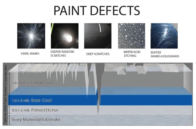 Flush Rusting Paint Defect Paint Correction and the Different Levels: A Comprehensive Guide