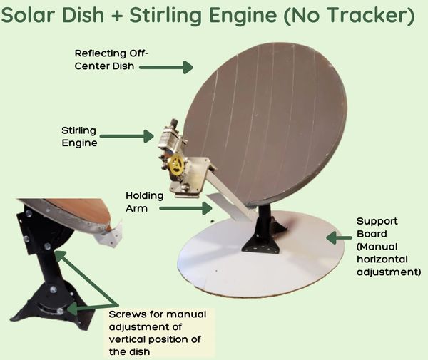 product labels GREENBMG Solar dish and Stirling engine 