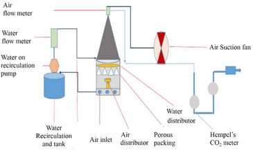 compact air purifier diagram