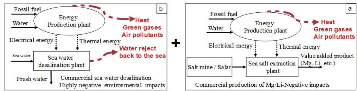 GREENBMG's patent-pending water desalination method diagram