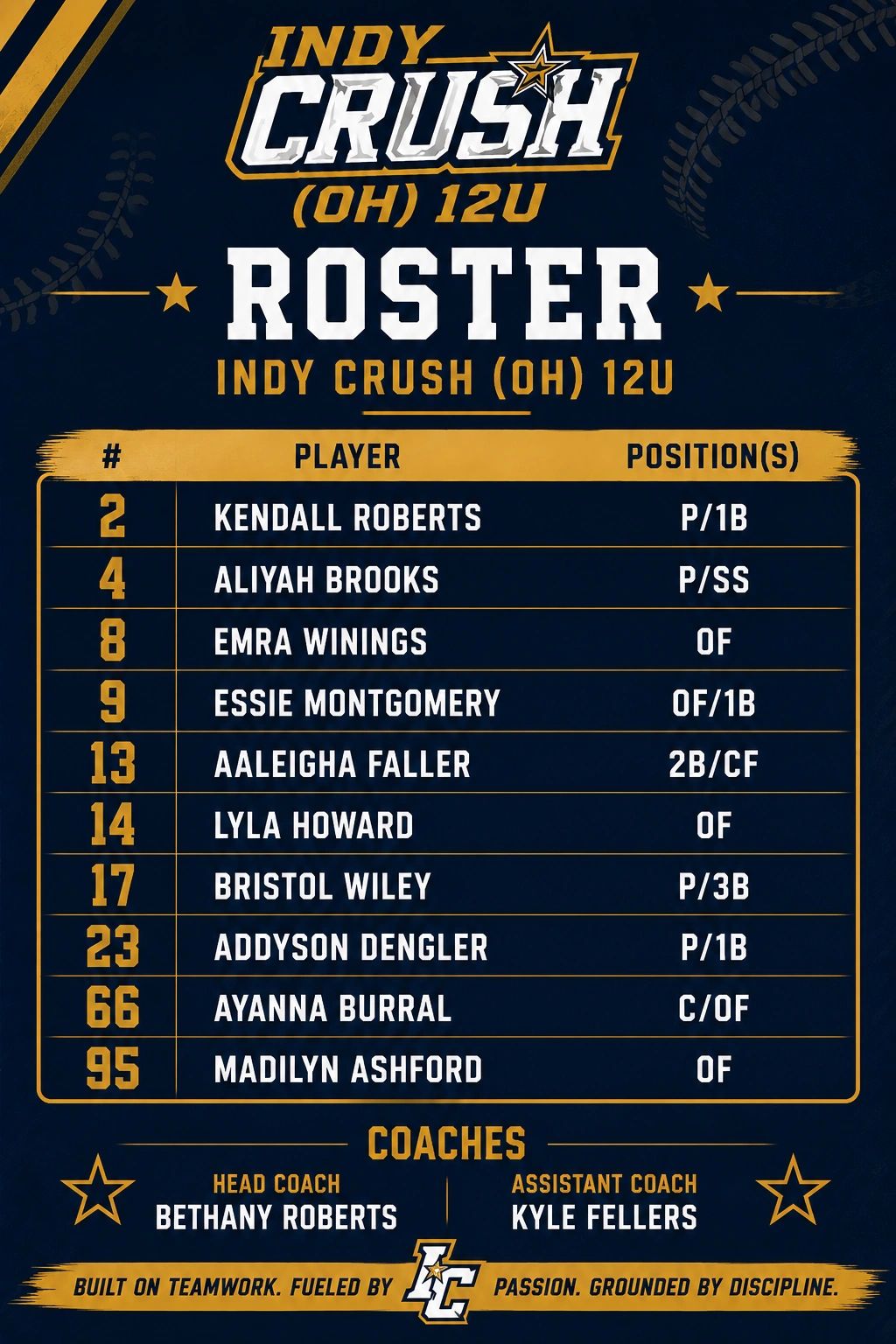 Indy Crush (OH) 12U baseball team roster and coaches.