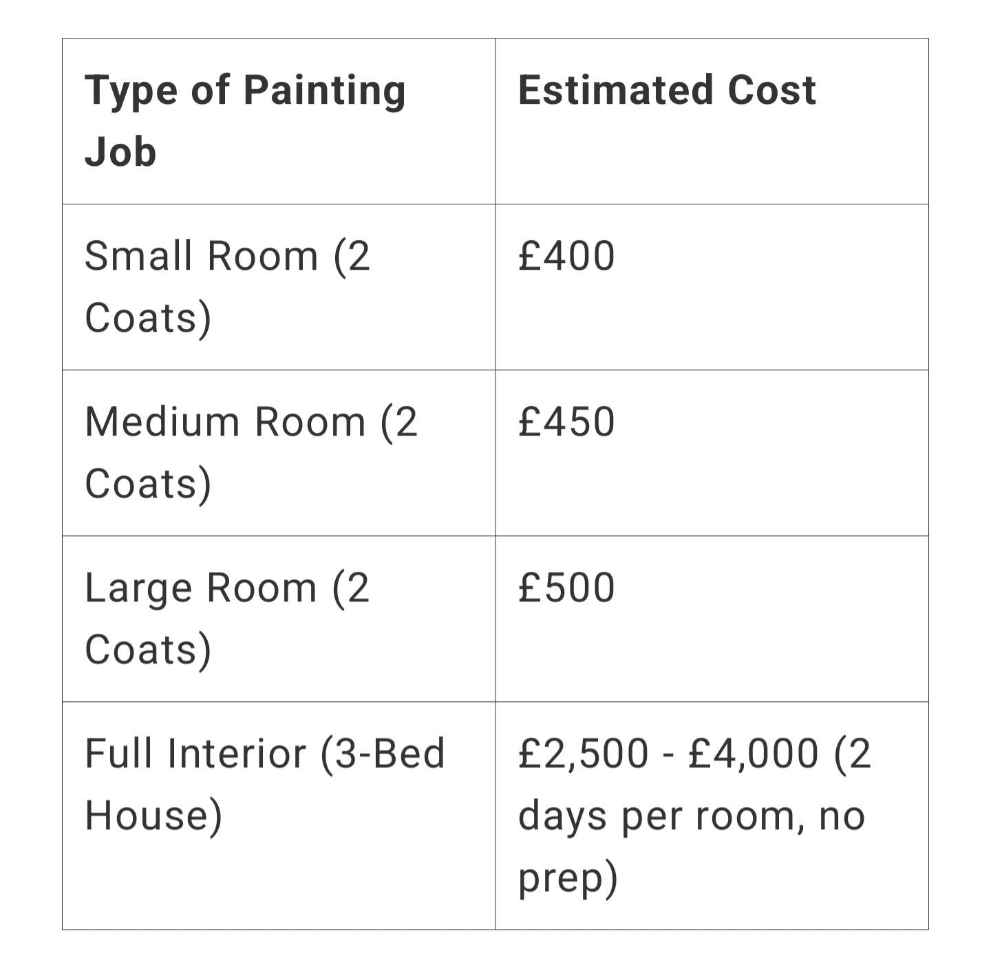 How Much Does It Cost? Painter and Decorator Prices