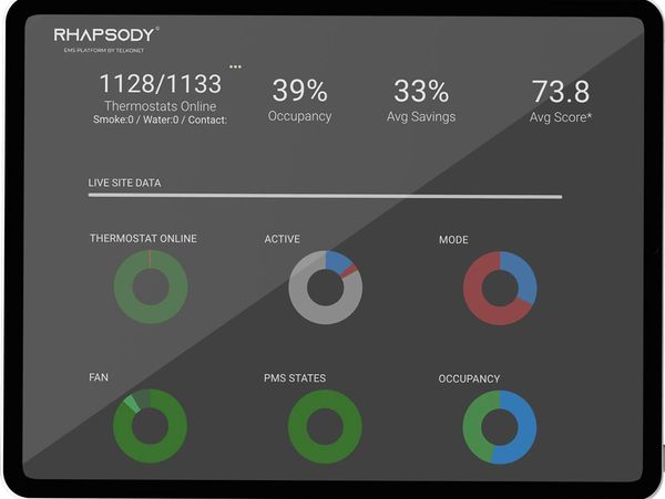 Rhapsody from Telkonet- Energie Economie Internationale - Montreal- Canada