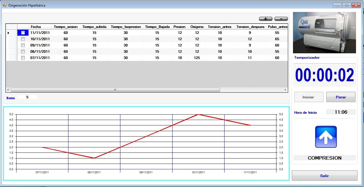 Gestión de datos cámaras hiperbaricas