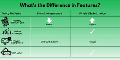 You wouldn't want your family to be burdened with unforeseen costs if something happens to  you.