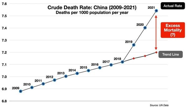 China’s Manipulation Of Covid Data: The Two ‘Smoking Guns’