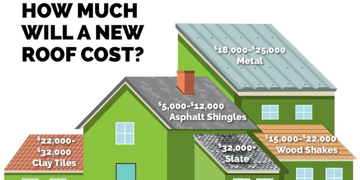 average roof replacement cost in edmonton with roof replacement cost calculator