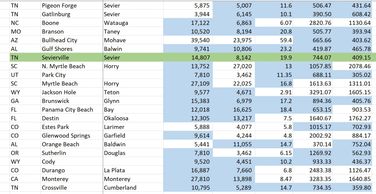 Spreadsheet of tourism economies