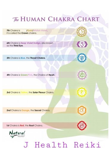 Chakras 