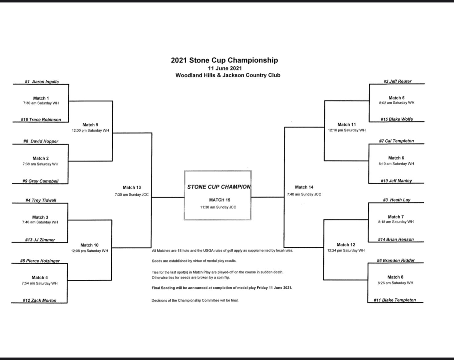 Matchplay Bracket 2025