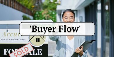 Knowing the steps to the mortgage loan process significantly reduces stress as you go through it! 