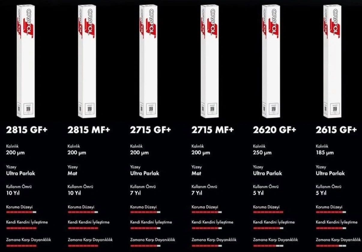 Various ORAFOL adhesive films with different thickness, surface, and durability.