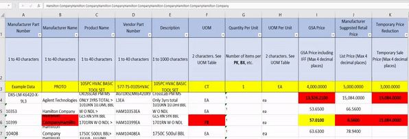 Sip vs EDI Catalog Upload: Guide 2022