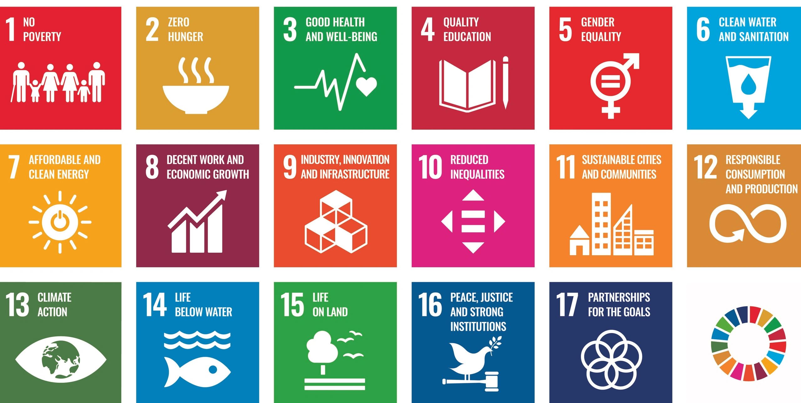 Sustainable Development Goals communication