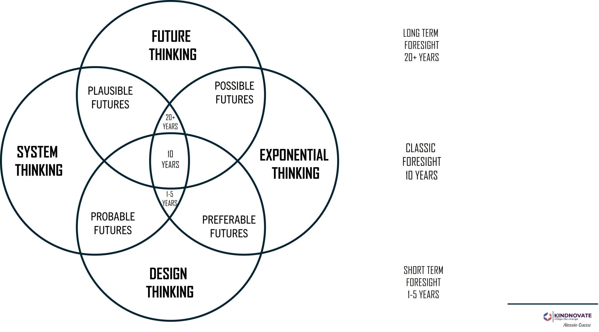 FUTURE THINKING & Co.