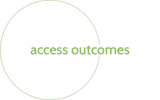 Access Outcomes & SNP Solutions