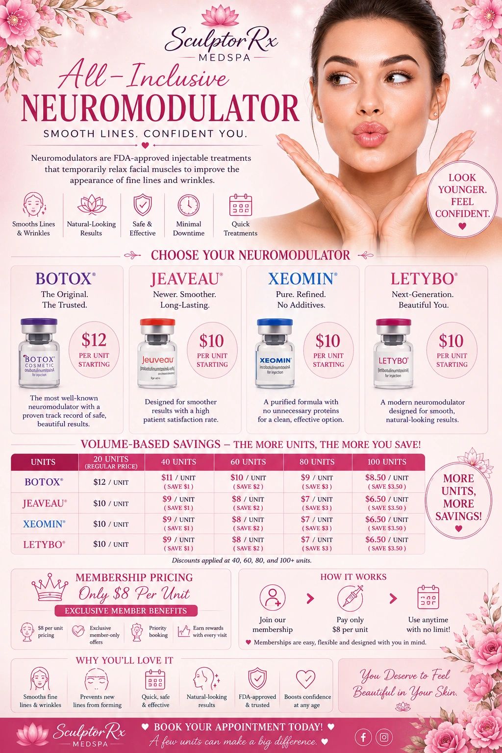 Promotional infographic for all-inclusive neuromodulator treatments with pricing and benefits at Sculptor Rx Medspa.