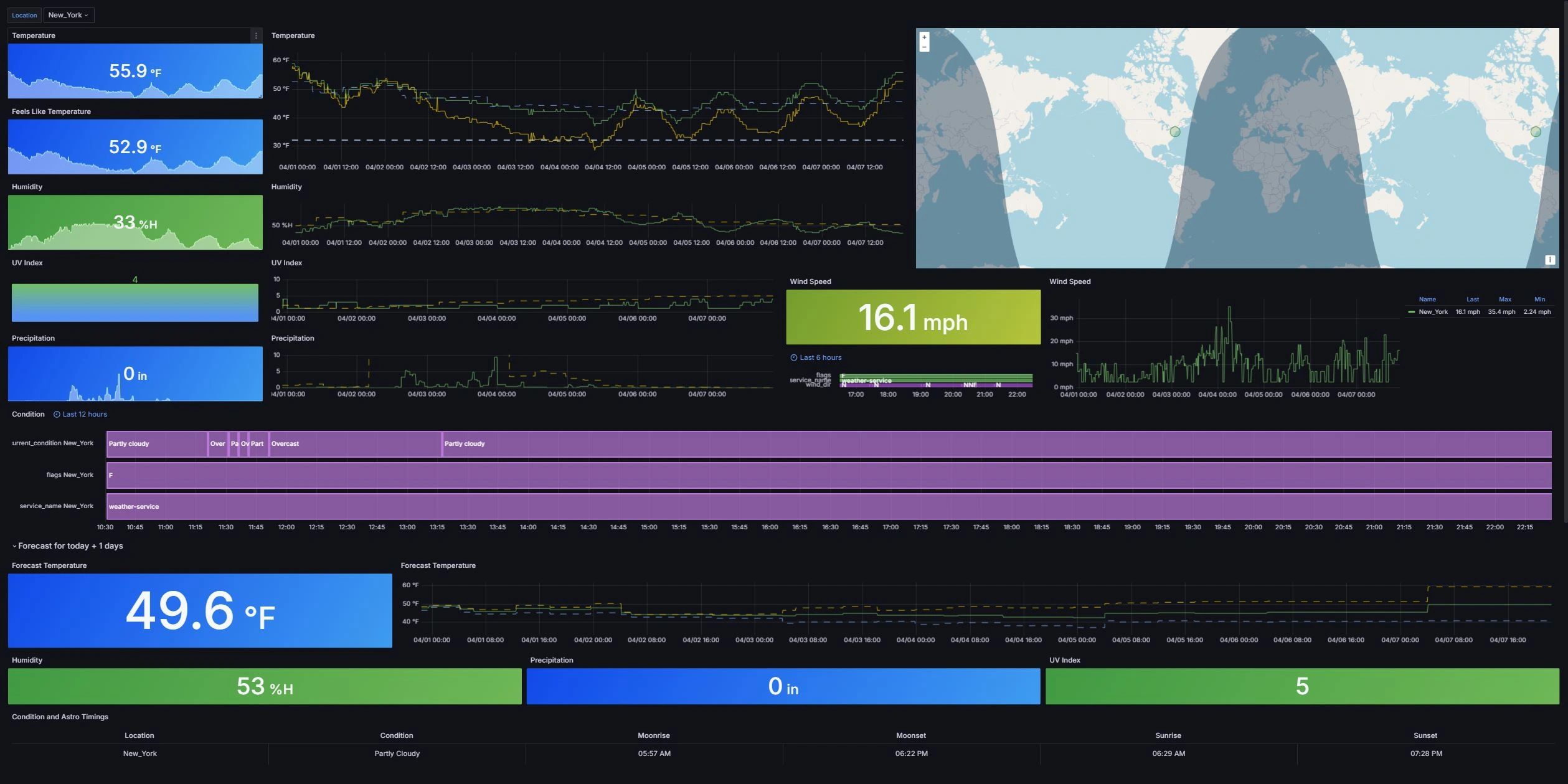 Grafana Cloud Dashboard with Monitoring Capabilities