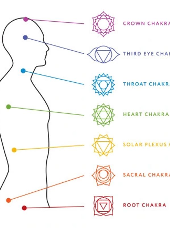 Human Body Chakra Healing with Stones ~ True Impact ? – Think O Lucid