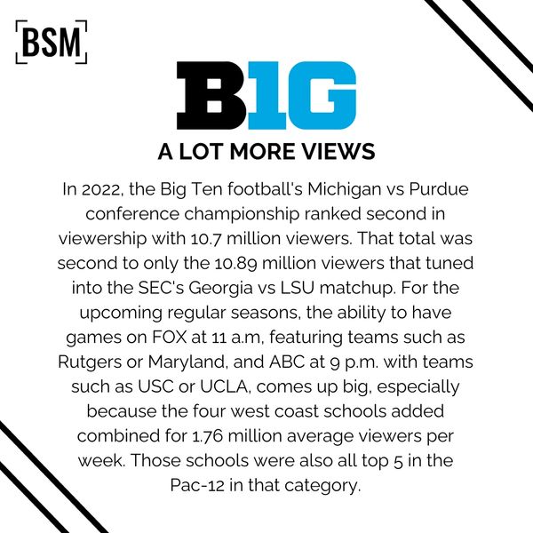 A review of the Big 10