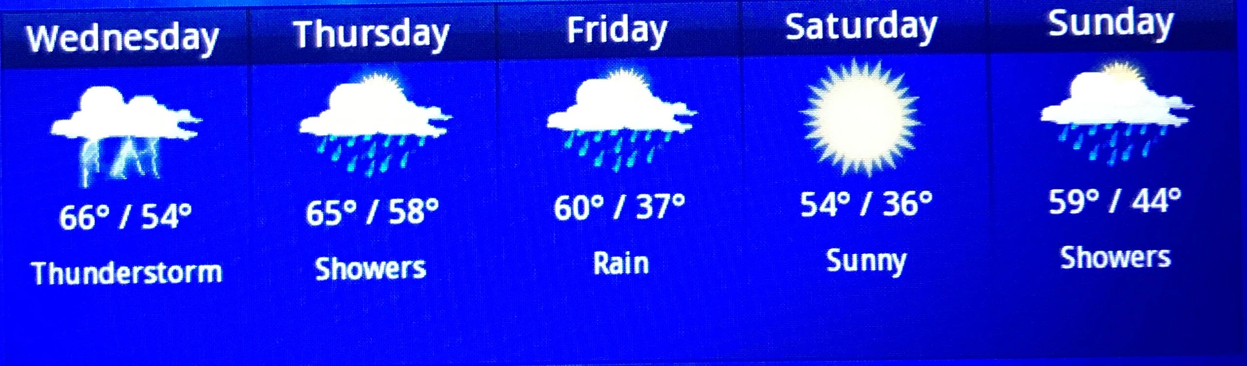 Rain and Cooler Temps on The Way
