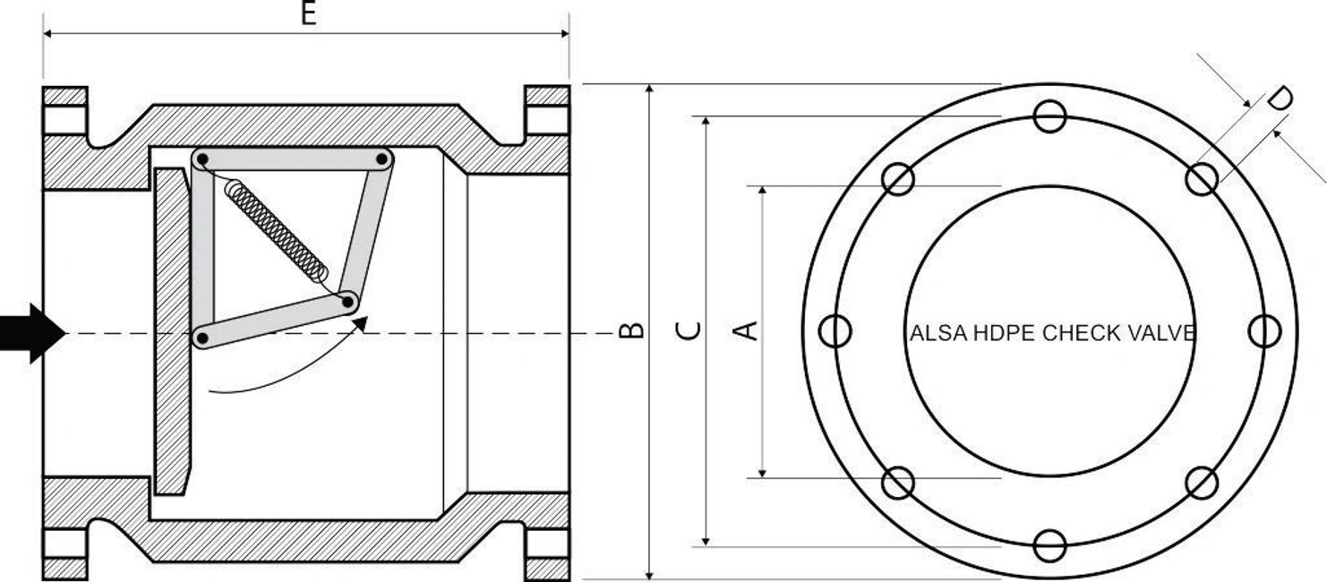 HDPE CHECK VALVES Hdpe Check Valves, Hdpe Foot Valves