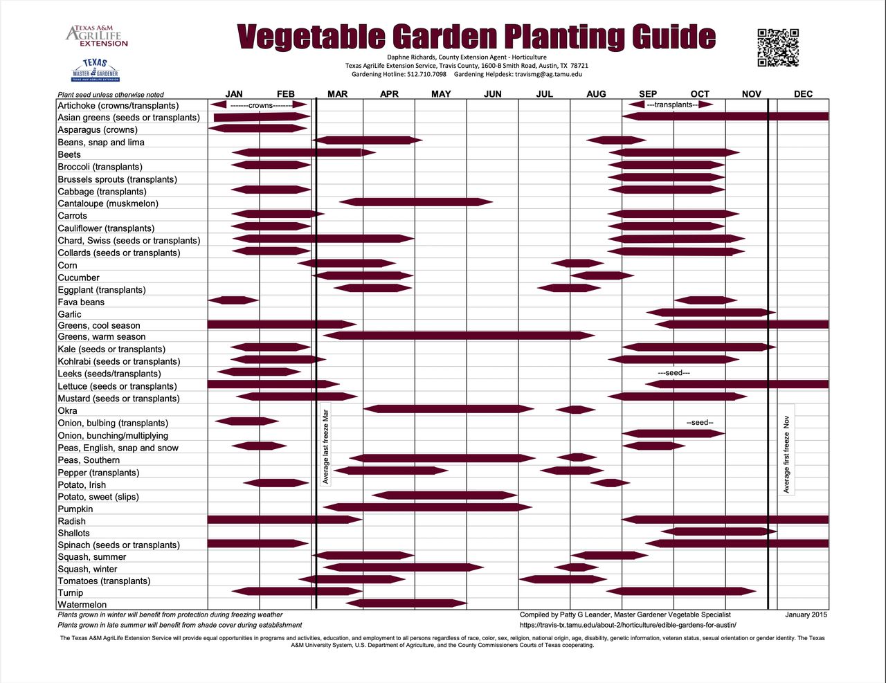 late-august-planting-for-a-fall-harvest-in-central-texas