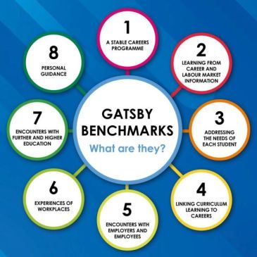Gatsby benchmarks for career readiness and guidance.