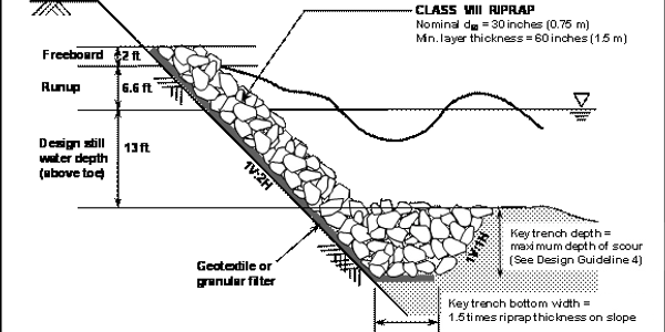 Rock Revetment | RipRap of Florida