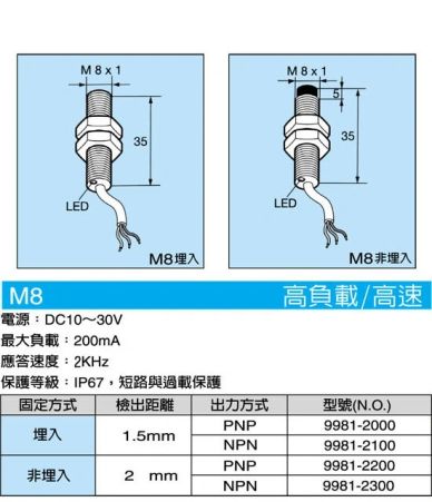 Technical diagram and specs of M8 sensor with electrical details and protection ratings.