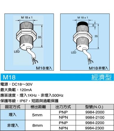 Technical diagram of M18 sensor with specifications and wiring details.