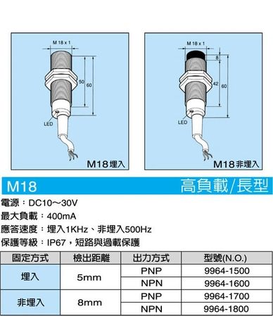 Technical diagram and specifications of M18 sensors with dimensions and electrical details.