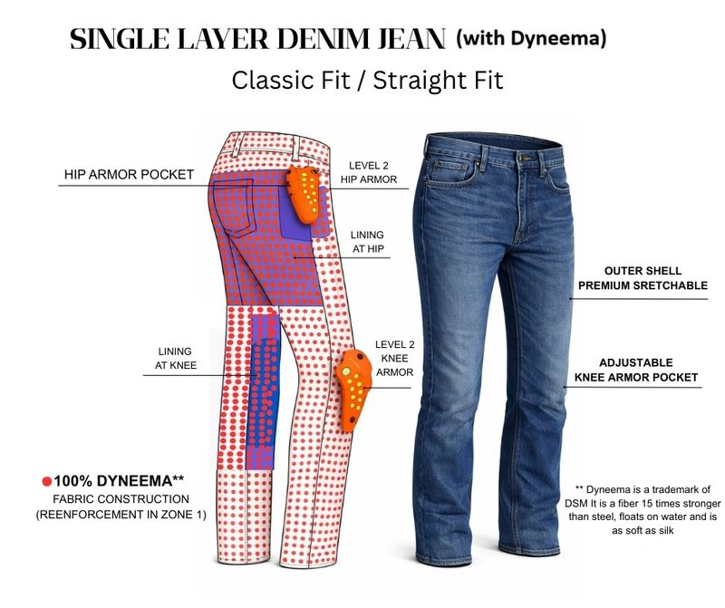 dyneema jean.jpg