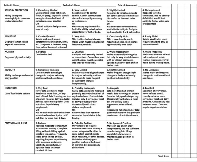 braden-risk-scoring-merit-healthpro-llc