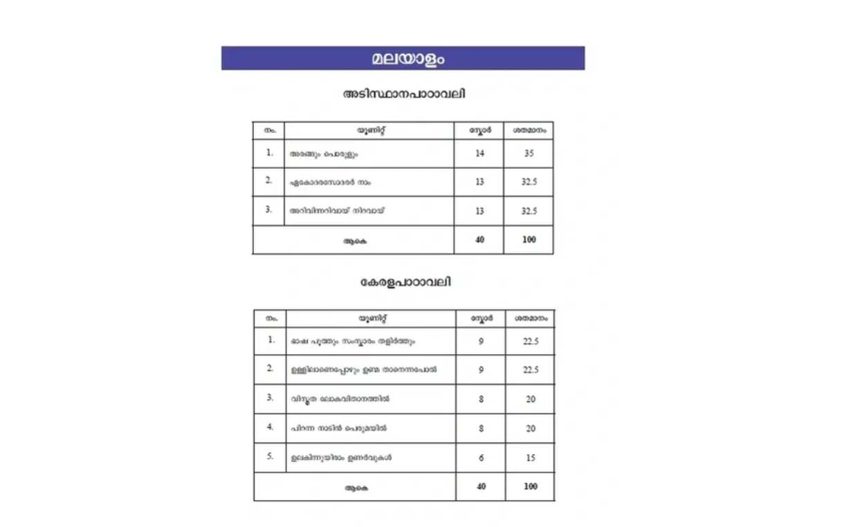Tables showing Malayalam language distribution for two categories with units and percentages.