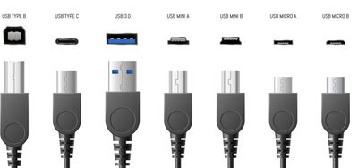 USB Cable Assemblies  Technical Cable Applications