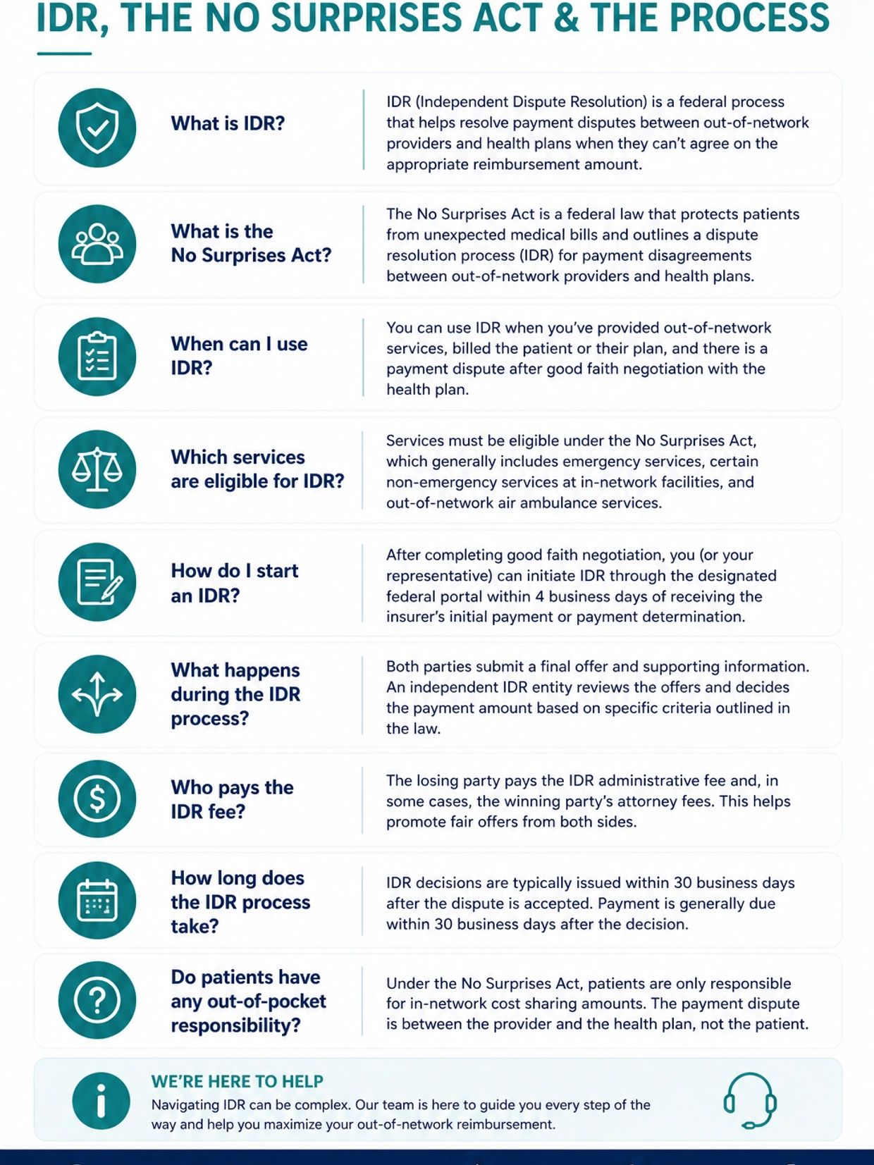 Overview of IDR and the No Surprises Act, explaining dispute resolution and payment processes for out-of-network healthcare services.