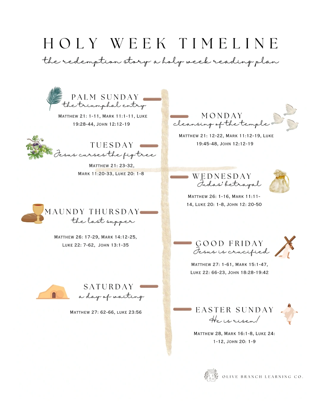 Journey Through Holy Week: Free Printable journey-through-holy-week-free-printable