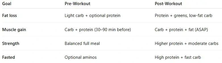 Make Food Part of Your Training Strategy,  train better, recover faster, and progress