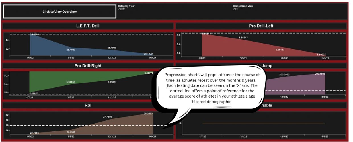 Progression Chart for the Agility Vertical filtered by Age demographic