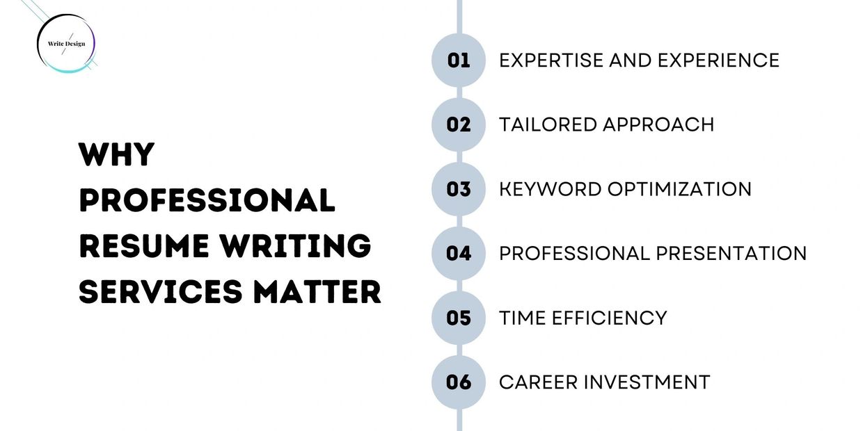 Why Professional Resume Writing Services Matter?