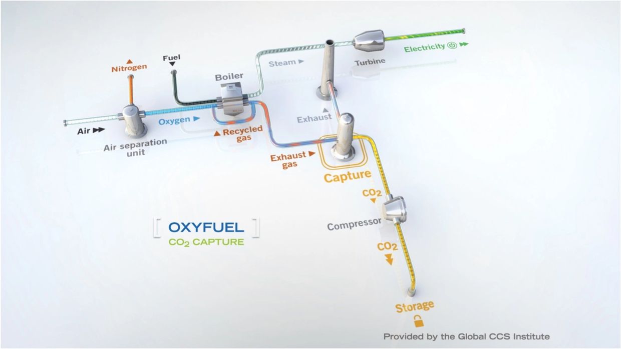 OxyFuel enabled Carbon Capture and Storage