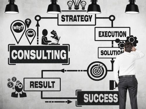 ARSTI Consulting; Project Management Consulting graphic showcasing planning and strategy execution.