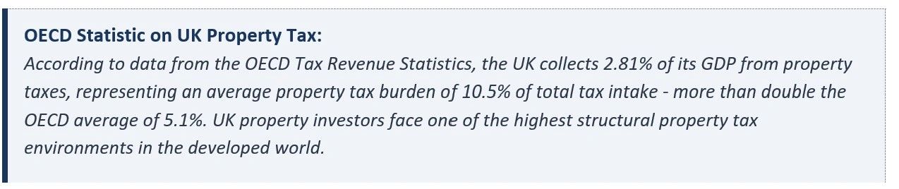 Property & Landlord Tax: OECD Statistic on UK Property Tax Property & Landlord Tax: OECD Statistic on UK Property Tax