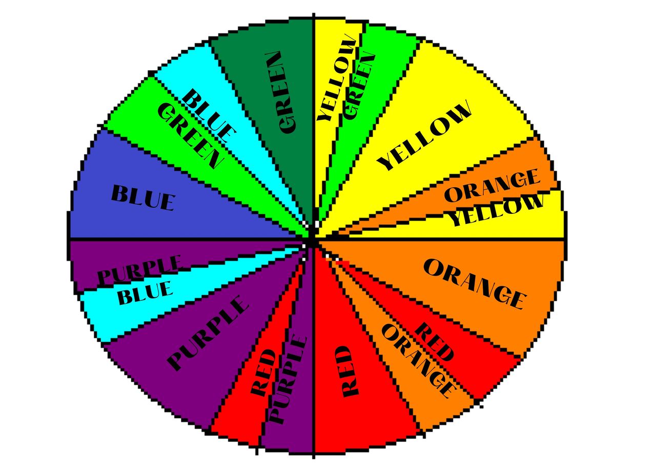 Knowledge of Colour Mixing System