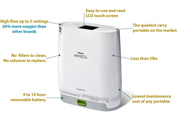 SimplyGo Mini Portable Oxygen Concentrator by Philips Respironics