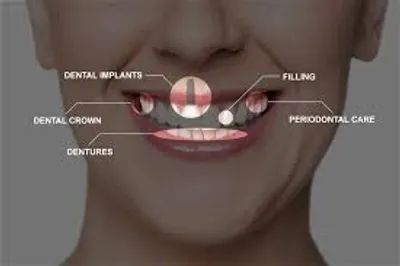 Restorative Dentistry Treatments