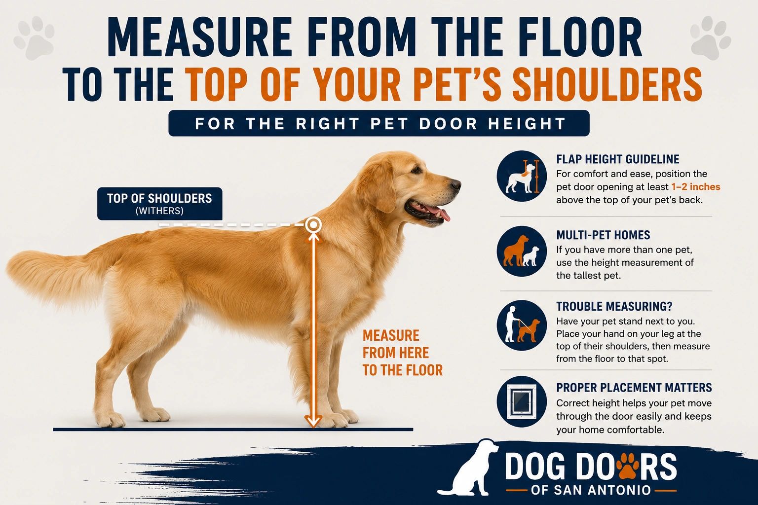 How to measure your pet from floor to shoulder for door height.