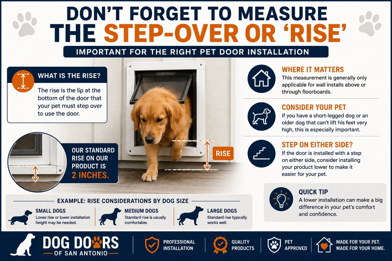 Infographic explaining the importance of measuring the step-over rise for pet door installation.