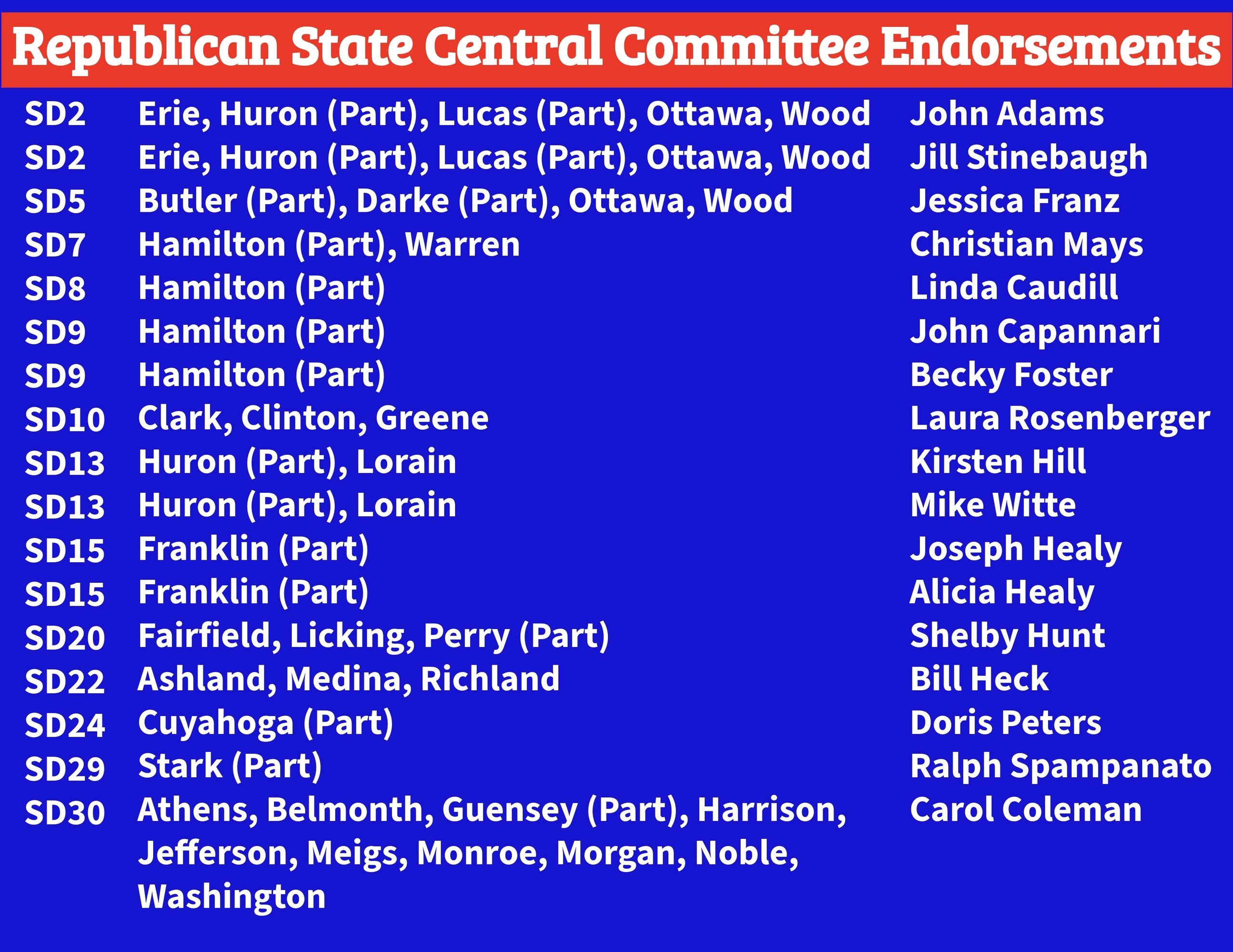 List of Republican State Central Committee endorsements by district and counties.